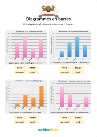 Image de Diagrammes en barres 3 - Lire un digramme pour répondre à une question -CM2