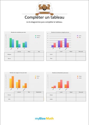 Image de Compléter un tableau 10 - Lis le diagramme puis complète le tableau