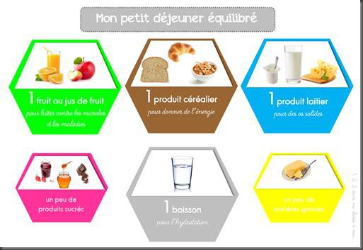 Fiche Pédagogique Sur Le Petit Déjeuner Maternelle