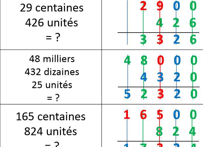 Unités dizaines et centaines - plan de travail par Beneylu Spot