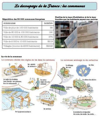 Image de communes françaises, découpage administratif de la France- ce2