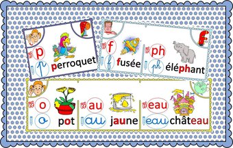 Image de Code lecture cycle 2 : Affichage des sons CP
