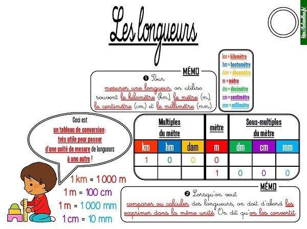 CM-Mesures-Les leçons par La classe bleue - jenseigne.fr