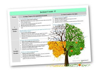 Image de Programmation Questionner le monde 2018-2019