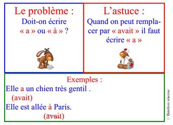Image de Affiches « astuces » en orthographe