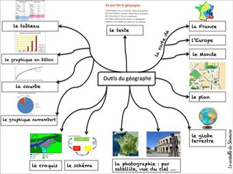 Image de Les outils du géographe (Carte mentale)