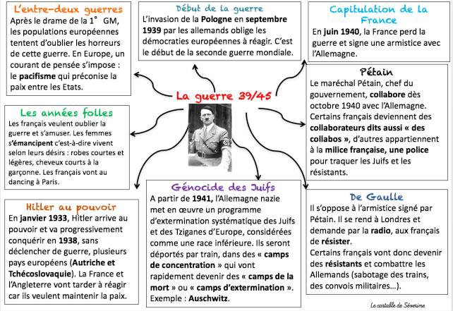 La Seconde Guerre Mondiale Carte Mentale Et Eval Par Le Cartable De Severine Jenseigne Fr