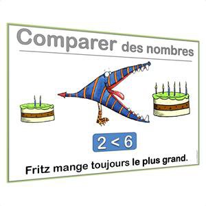 Image de Affichages de Mathématiques