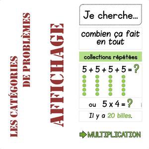 Image de Les catégories de problèmes : affichage