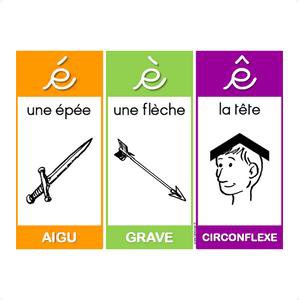 Image de Affichages de Français