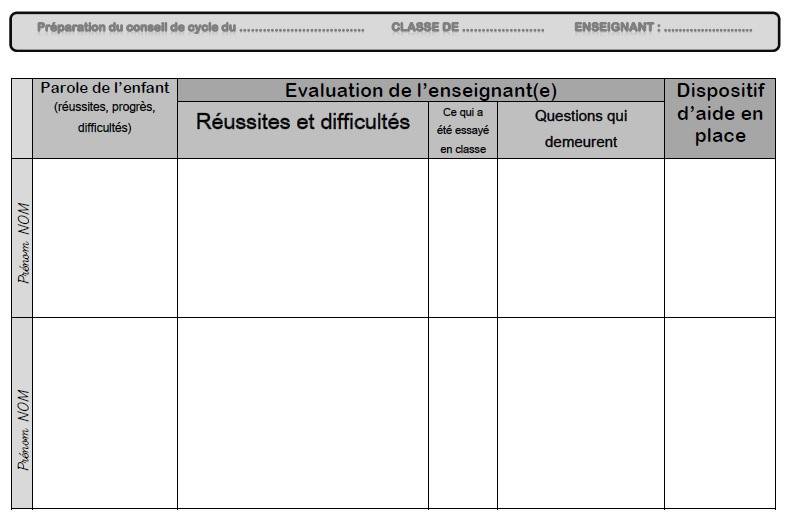 Trame pour les conseils de cycle par Ma maîtresse de CM1 - jenseigne.fr