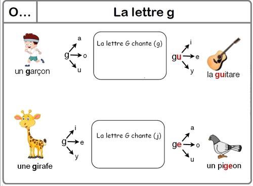 La lettre G par Les outils de Malinous - jenseigne.fr