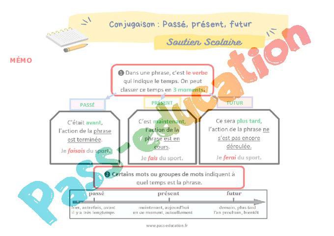 Passé, présent, futur – CE1 – Soutien scolaire pour les élèves en