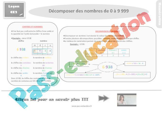 Décomposer Les Nombres Jusqu'à 9 999 Ce2