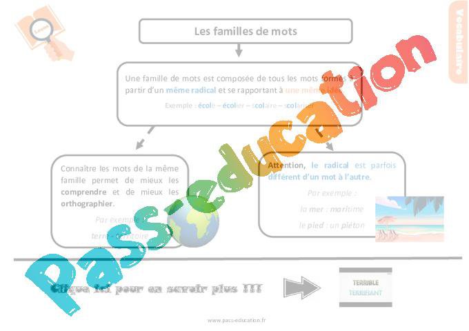 Les familles de mots au Cm1 – Leçon, trace écrite – PDF gratuit à