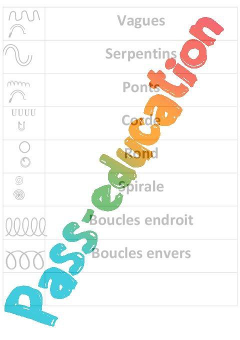 Graphismes – Répertoire – Affichages pour la classe – Maternelle – PS