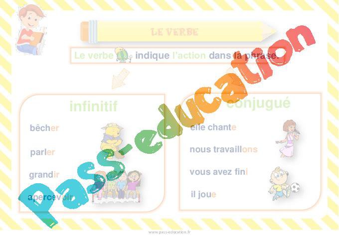 Verbe infinitif et conjugué – Affiche de classe – Cycle 2 – PDF à