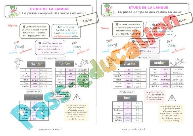 Le passé composé des verbes en -er -ir – Ce2 – Étude de la langue
