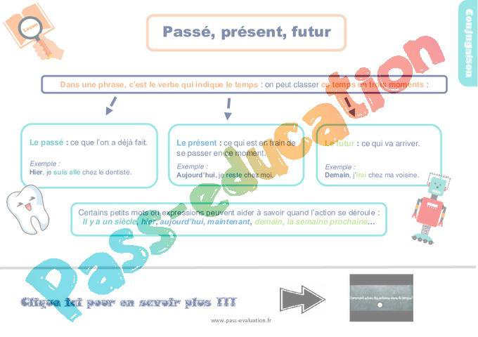 Evaluation avec le corrigé pour le Ce1 – Passé, présent, futur – Bilan