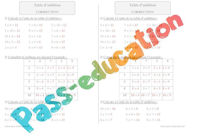 Table d’addition – Ce1 – Exercices – PDF à imprimer par Pass-education