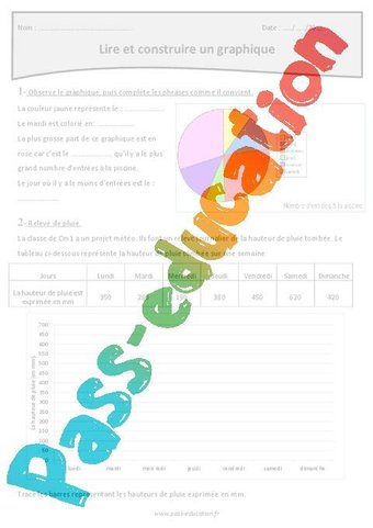 Image de Graphiques – Cm1 – Exercices – PDF à imprimer