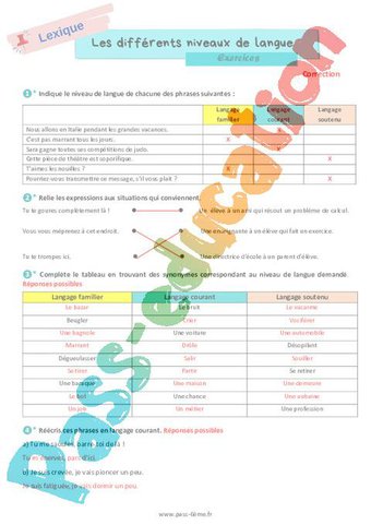 Les différents niveaux de langue – Exercices de vocabulaire pour la ...
