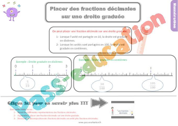 Placer des fractions décimales sur des droites graduées au CM1 – Bilan
