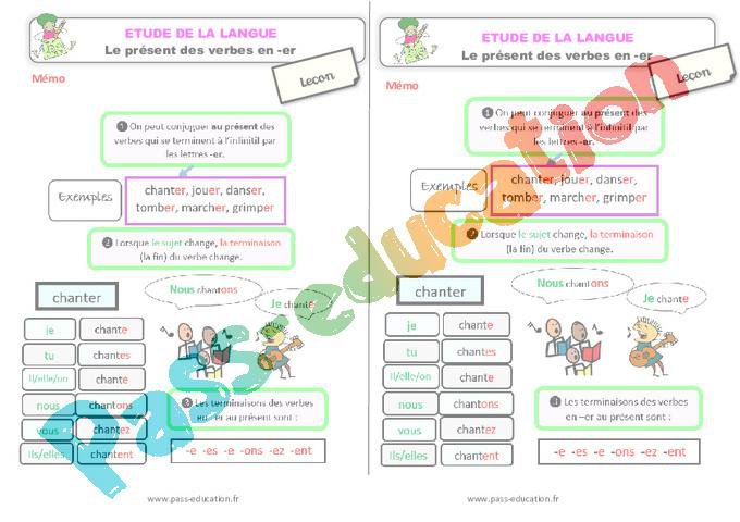 Présent des verbes en -er – Ce1 – Étude de la langue – Leçon – PDF à