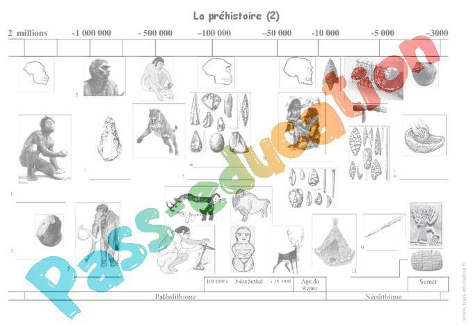 Frise Chronologique Murale Cycle 3 à Télécharger