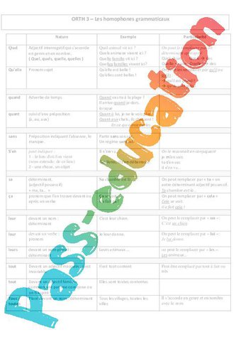 Image de Sans – s’en – sa – ça – Homophones – Homonymes – Cm2 – Exercices corrigés – Orthographe – Cycle 3 – PDF à imprimer
