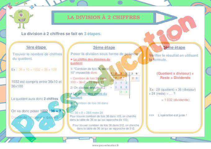 La division à 2 chiffres – Affiche – Cycle 3 – PDF à imprimer par Pass