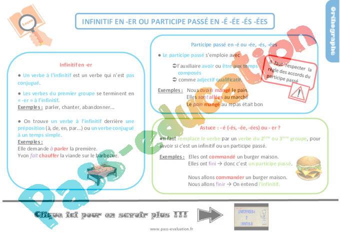 Evaluation et bilan pour le Cm1 sur l’infinitif en -er ou participe