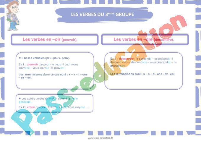 Les verbes du 3ème groupe – Ce1 – Ce2 – Cm1 – Cm2 – Affiches – PDF à