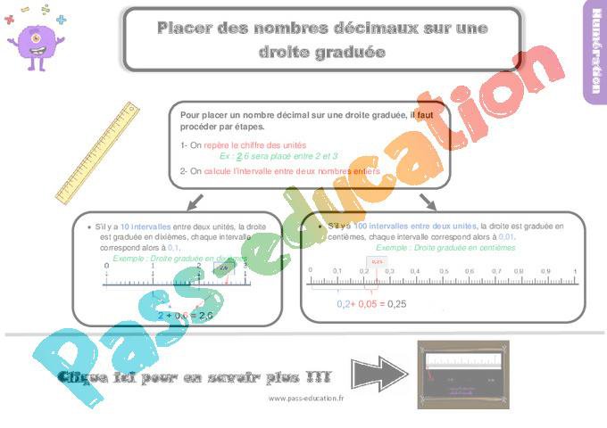 Nombres décimaux sur des droites graduées – Leçon pour le Cm1 par Pass