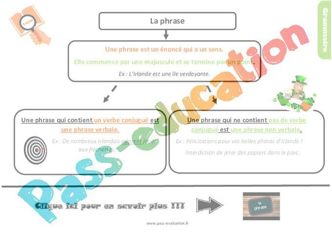 Bilan pour le Cm1 sur la phrase – Evaluation avec la correction – PDF à