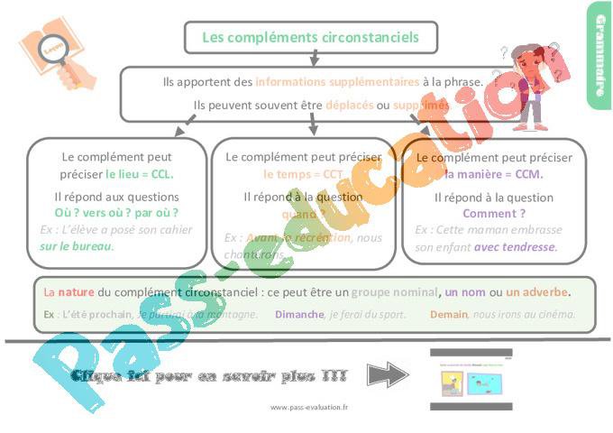 Les compléments circonstanciels au CM1 – Evaluation et Bilan – PDF à