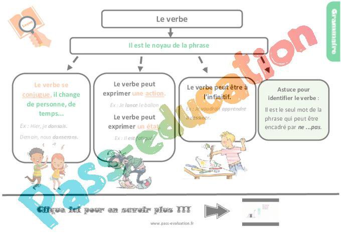 Evaluation et Bilan pour le Cm2 sur le verbe – PDF à imprimer par Pass