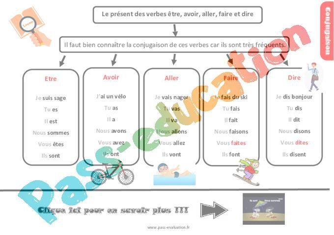 Présent des verbes être, avoir, aller, faire et dire au CM2