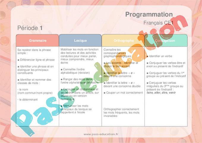 Maîtrise de la langue (Grammaire, Lexique, Orthographe, Conjugaison