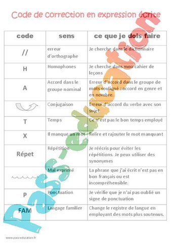 Image de Code de correction en expression écrite – Ce2 – Cm1 – Cm2 – Méthodologie – Cycle 3