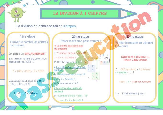 La division à un chiffre – Ce1 – Ce2 – Cm1 – Cm2 – Affiche – PDF à