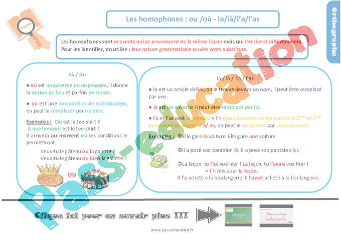 Les homophones : ou /où – la/là/l’a/l’as au Cm1 – Leçon, trace écrite