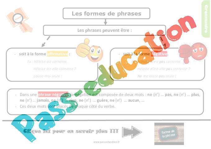 Les formes de phrases au Cm1 – Leçon, trace écrite – PDF gratuit à