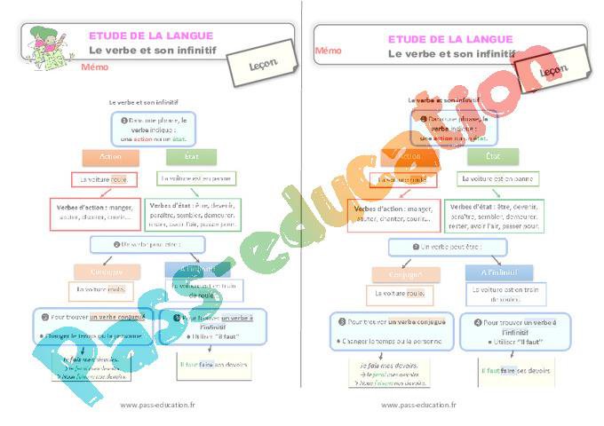 Le Verbe Et Son Infinitif Ce2 Pdf
