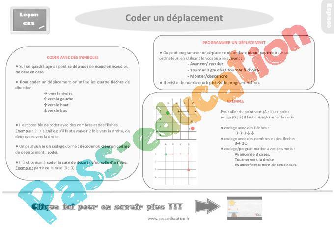 Coder un déplacement au Ce2 – Leçon, trace écrite – PDF à imprimer par