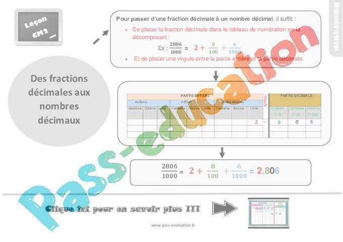 Evaluation et bilan avec le corrigé pour le CM2 sur des fractions