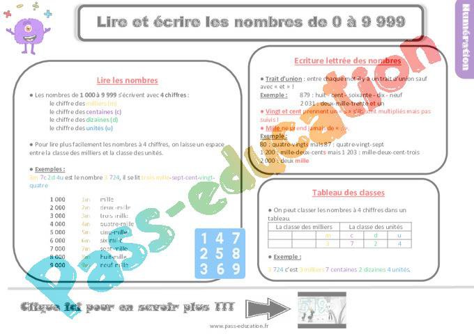 Les Nombres Jusqua 9 999 www.jenseigne.fr