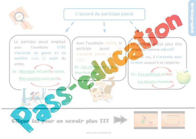 évaluation Participe Passé Cm1 Avec Correction
