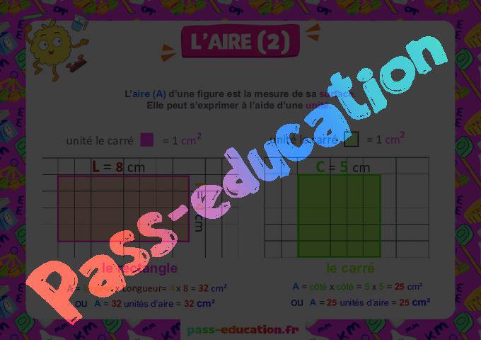 Grandeurs et mesures – Affiches de classe – Cycle 3 – PDF à imprimer ...