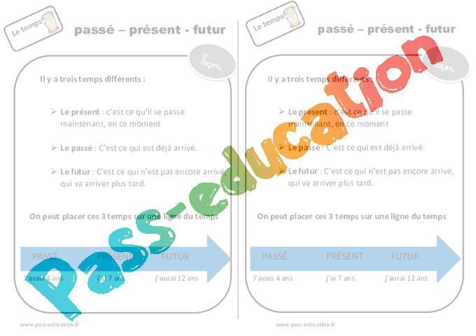 Passé – Présent – Futur – Ce1 – Leçon – Le temps – PDF gratuit à